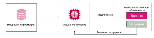 тендеры рисунок 1.png